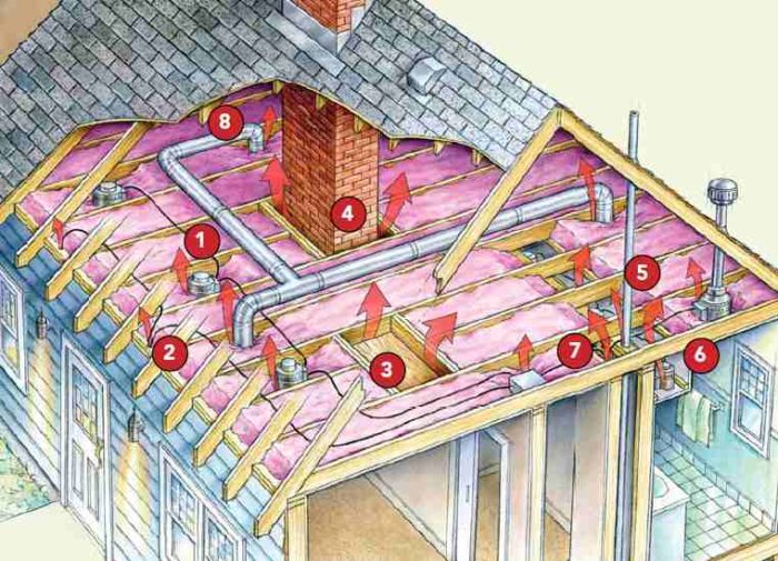 Air Sealing an Attic GreenBuildingAdvisor